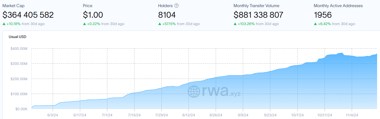 Stablecoin USD0