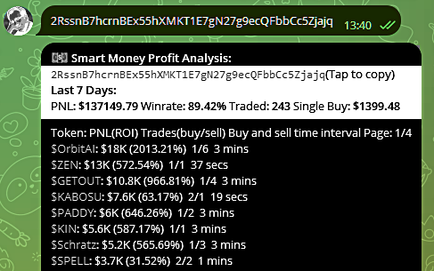 Analiza ruchów smart money TradeWitz