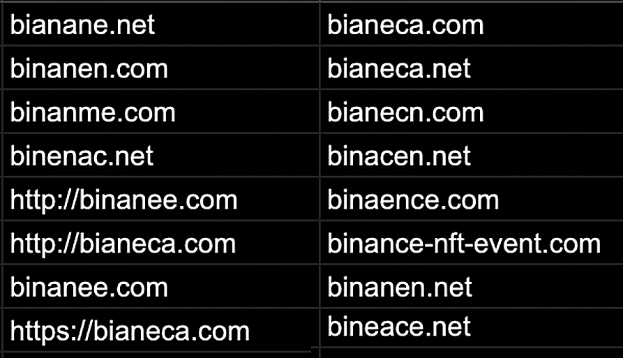 Falszywe domeny Binance