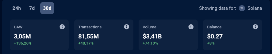 Ile kosztuje token na Pump.fun