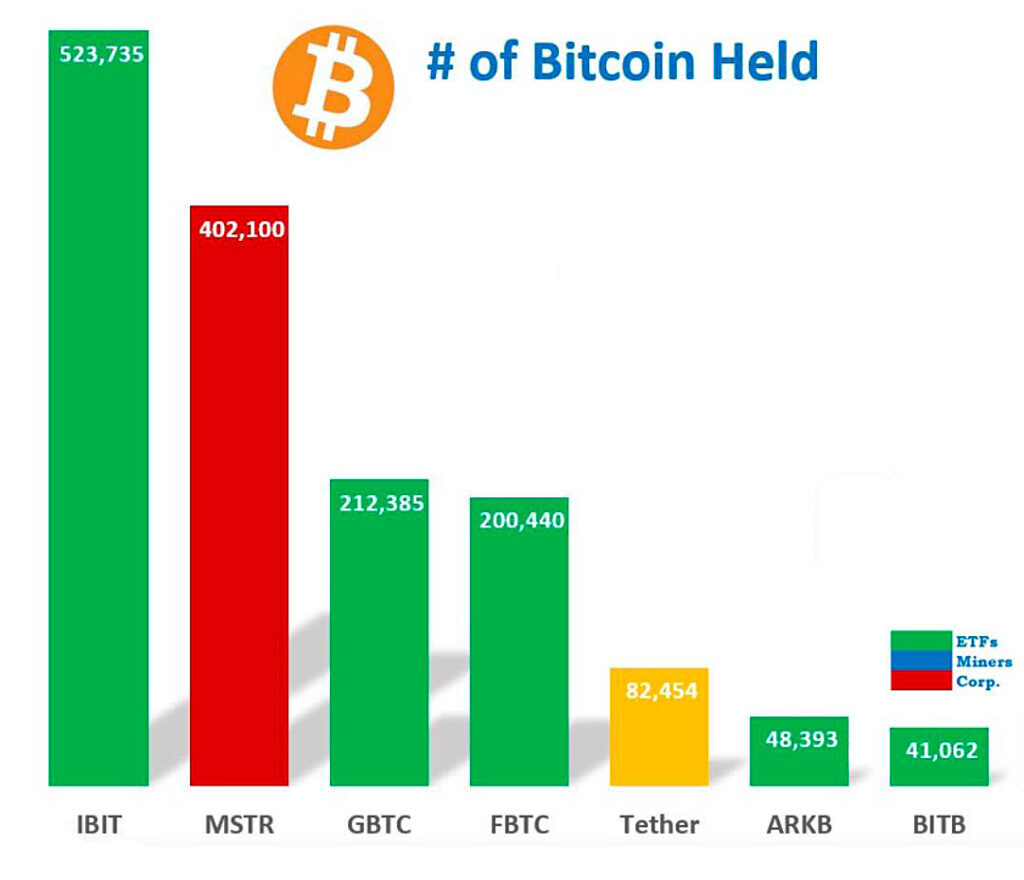 Opcje na ETF iShares Bitcoin