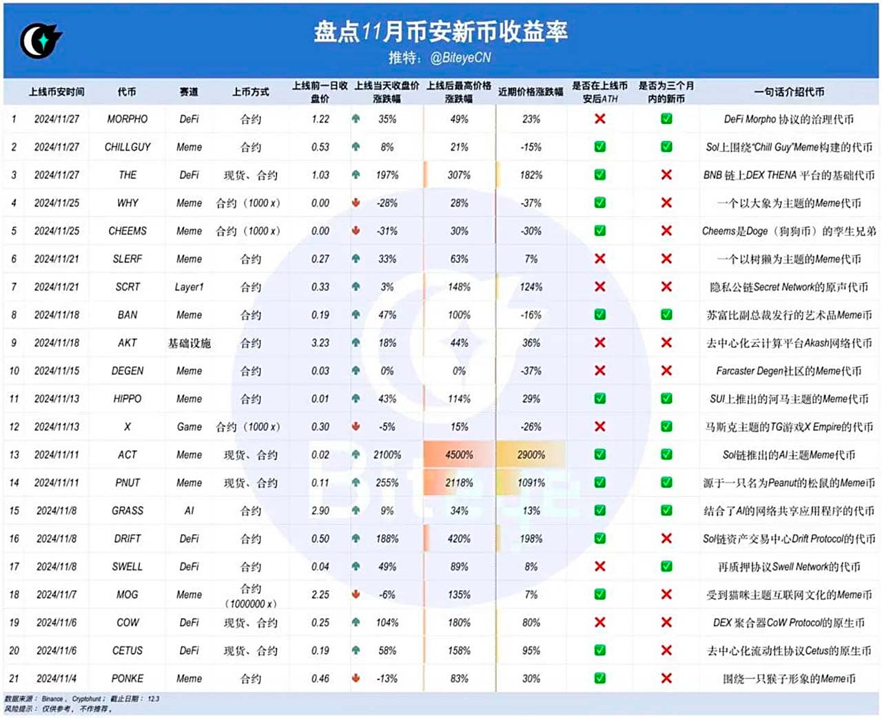 Efekt Binance a wzrost ceny