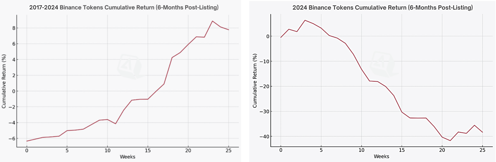 Efekt Binance w 2024