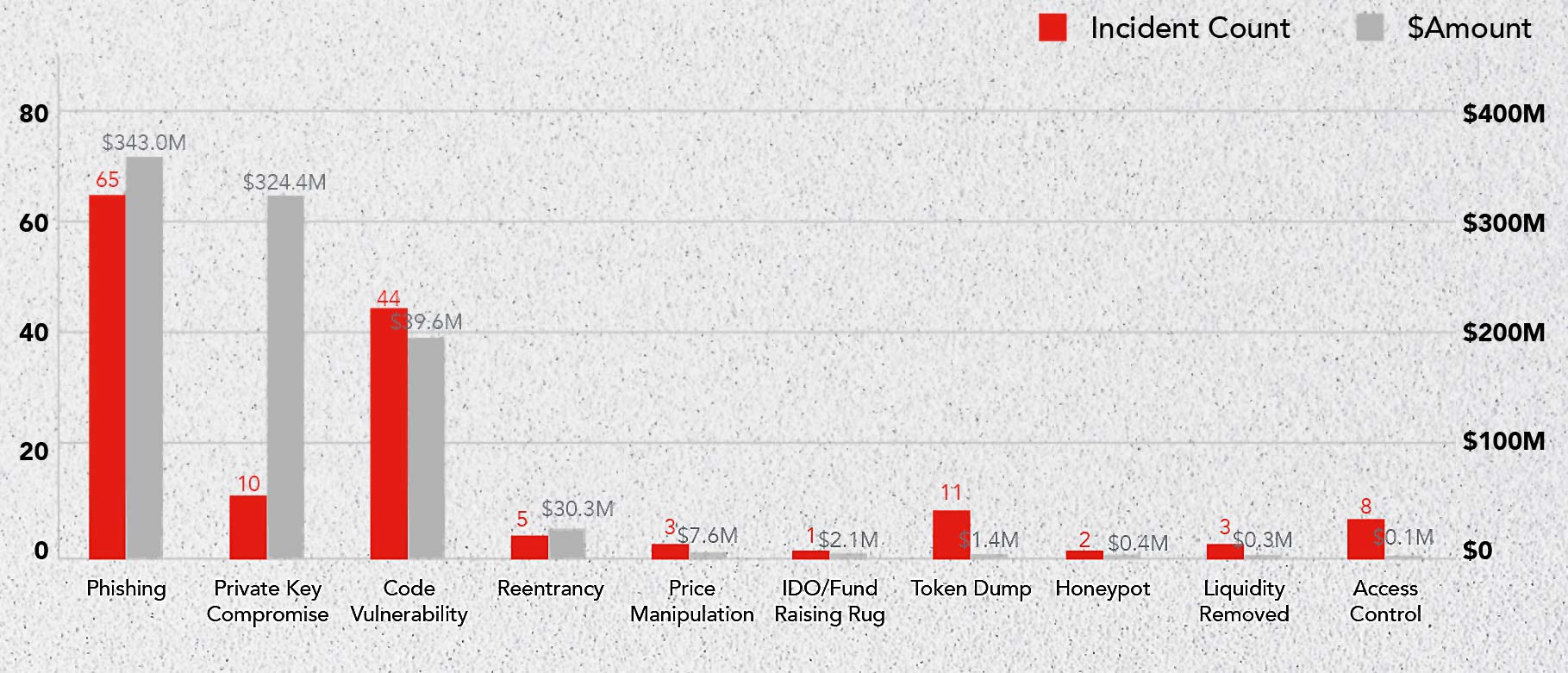 Bezpieczne przechowywanie kryptowalut - ataki