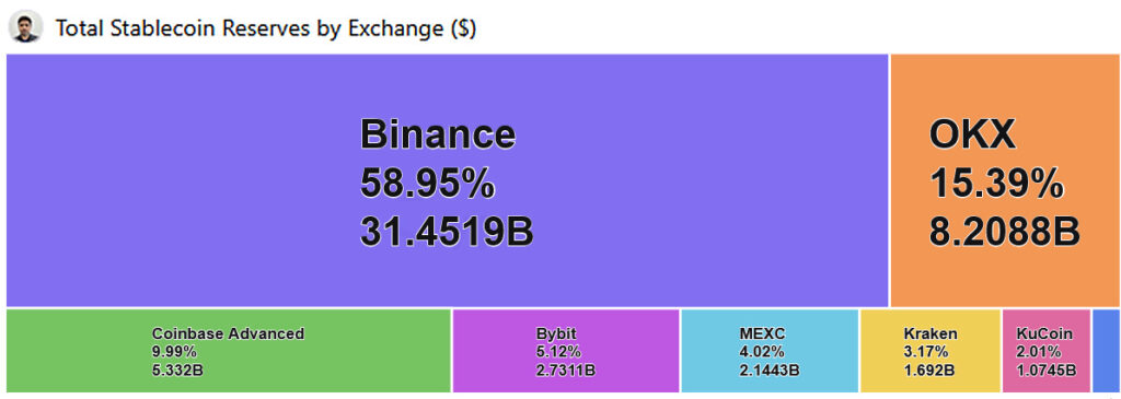Binance rezerwa stablecoinów