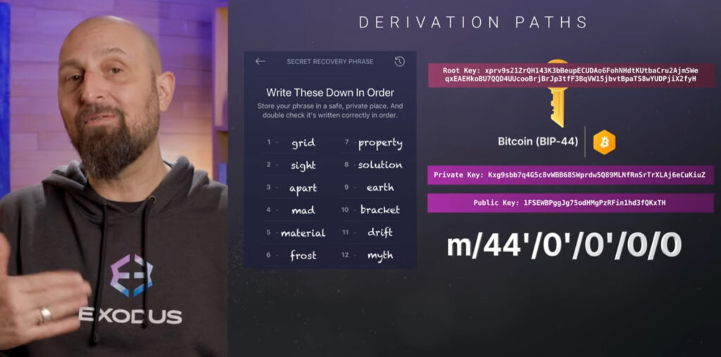 Portfele HD i fraza seed