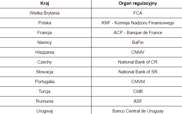 Licencje XTB w Polsce i na świecie. Źródło: XTB