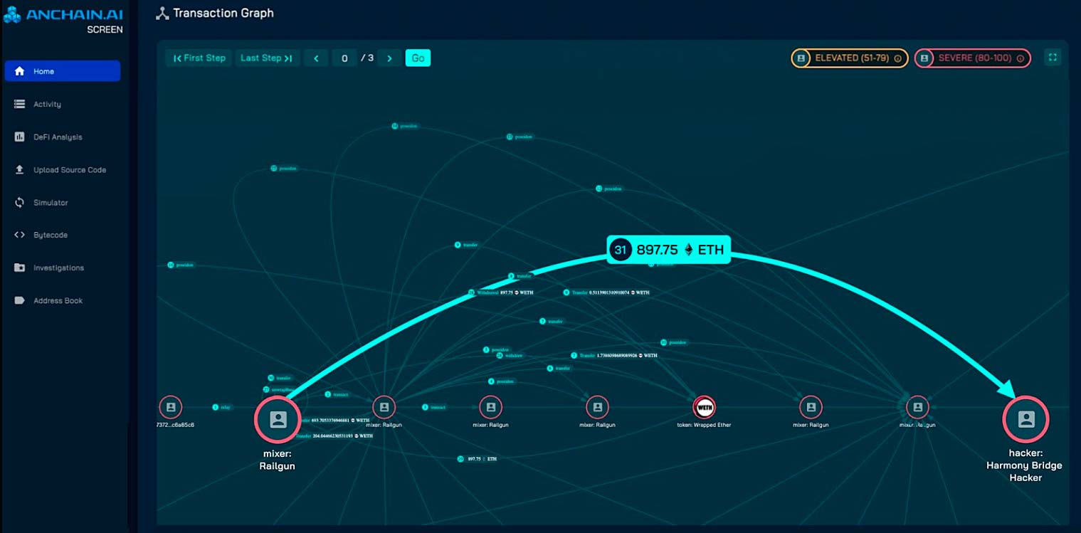 Anonimowy Railgun hack