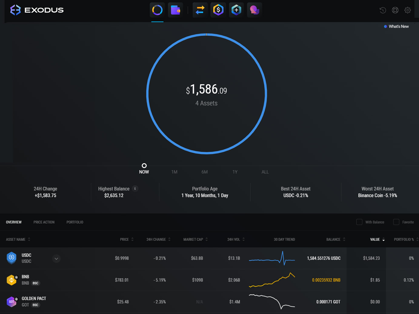 Exodus portfel opinie