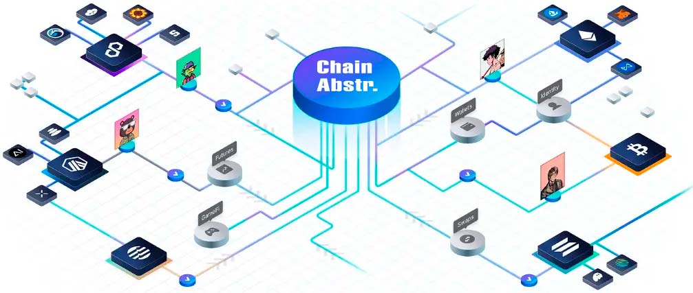 Jak działa chain abstraction w portfelach