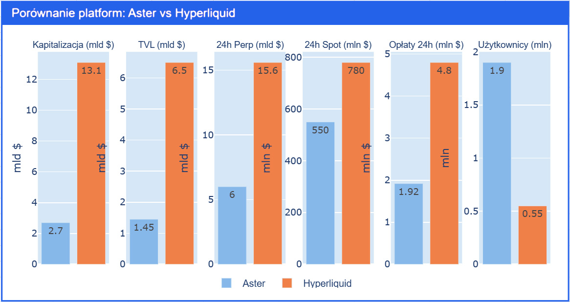 Aster DEX vs Hyperliquid