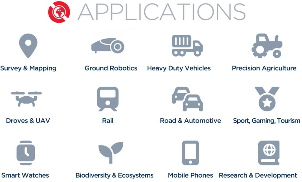 GEODNET zastosowanie