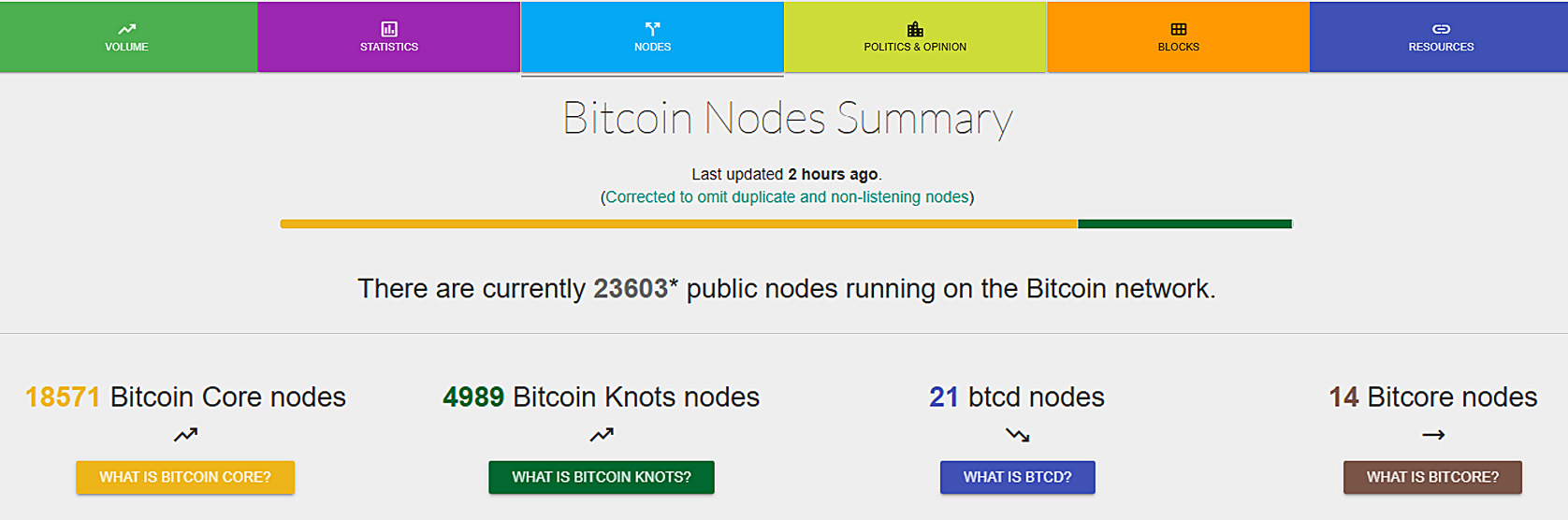 Bitcoin vs złoto w czasie kryzysu