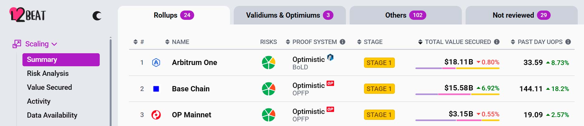 ETF krypto USA kr&oacute;re monety