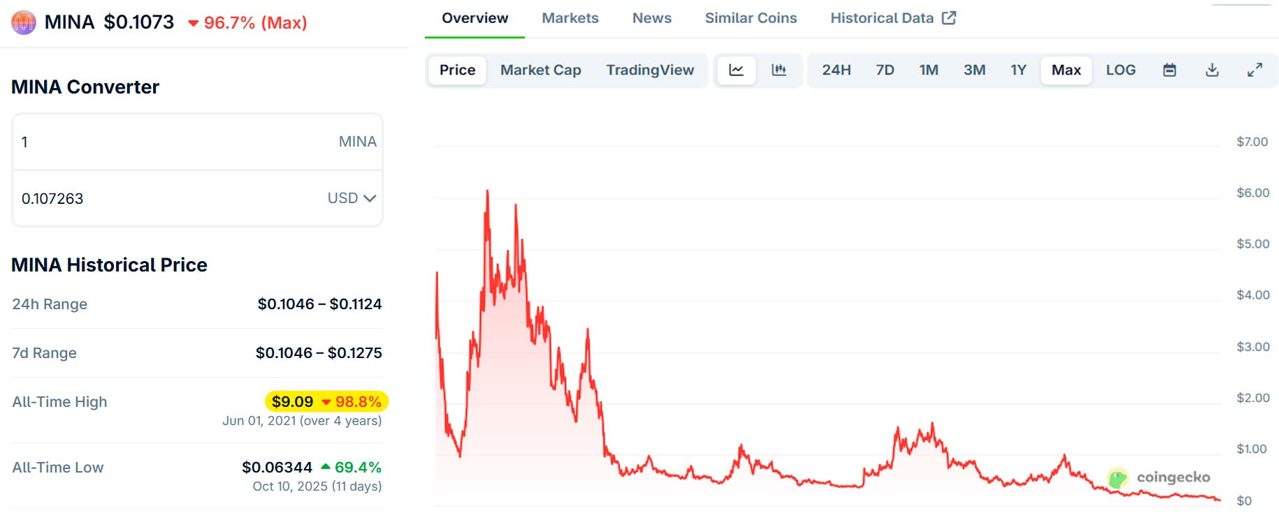 Exit strategy krypto