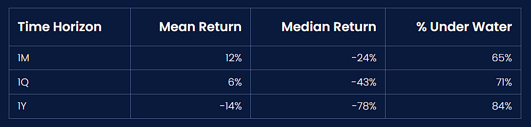 Jak unikać rug pull