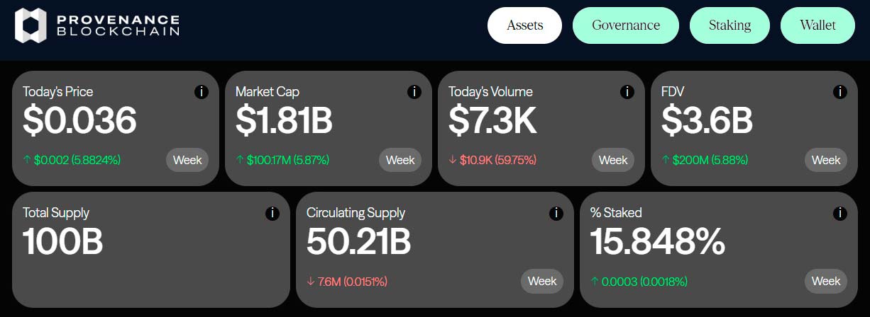RWA krypto Provenance