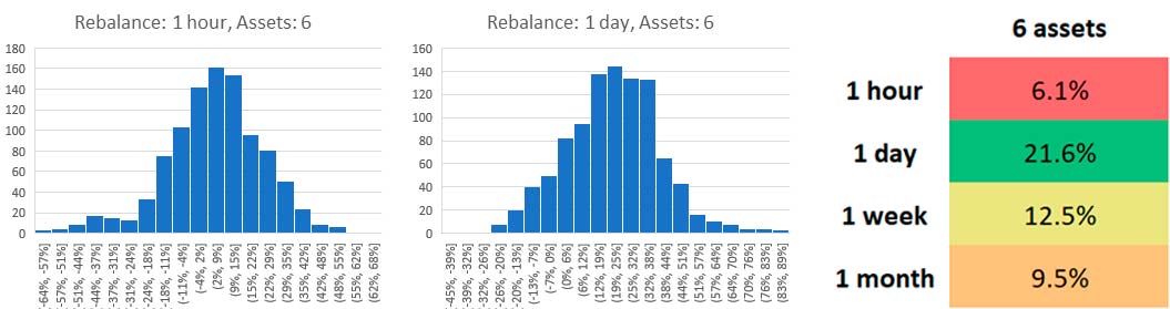 Strategie na bessę - rebalans