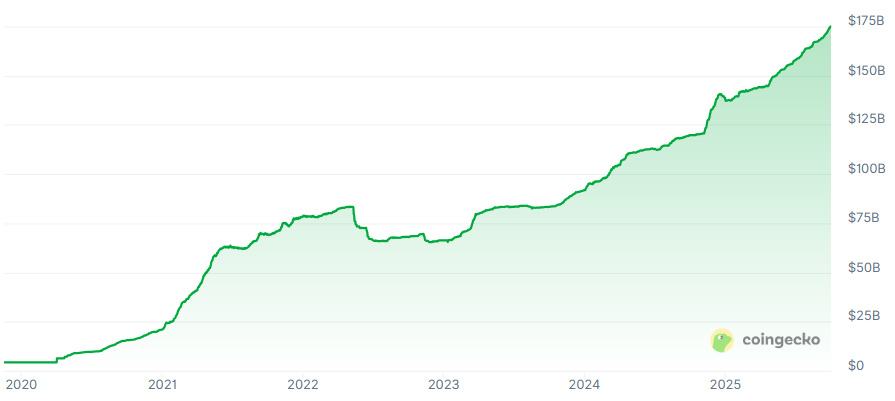 USAT Tether czy warto wykres USDT