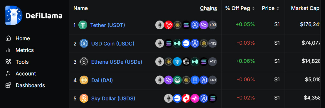 USAT czy USDC co lepsze