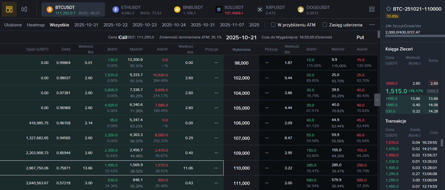 Zarabianie na spadkach krypto - opcje