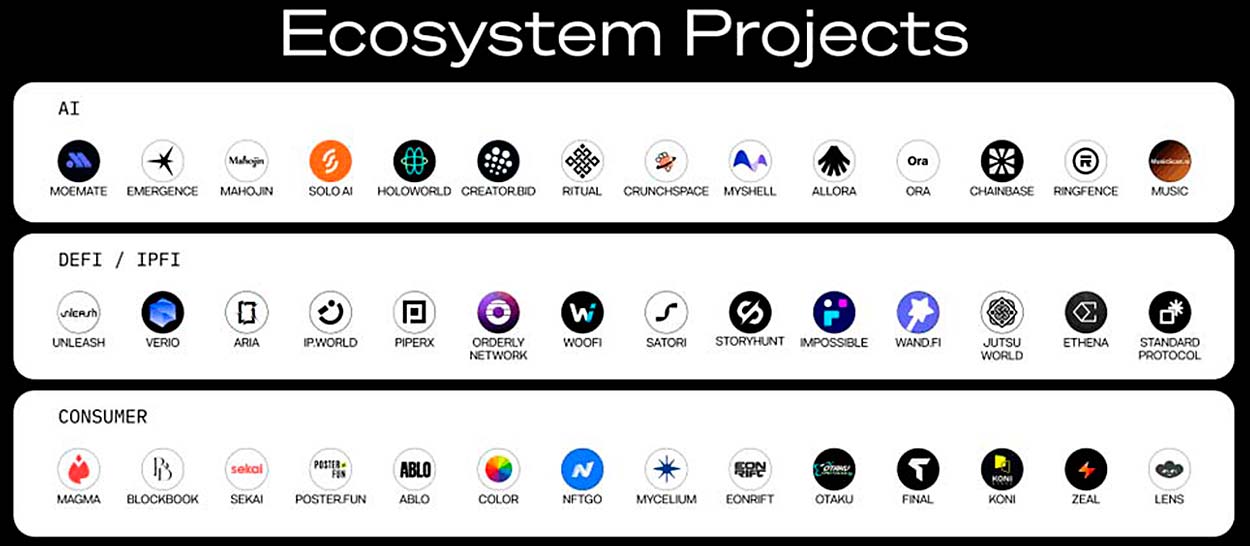 Ekosystem Story Protocol