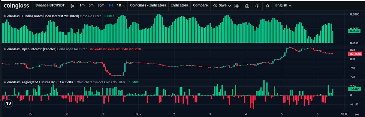 Funding rate w krypto