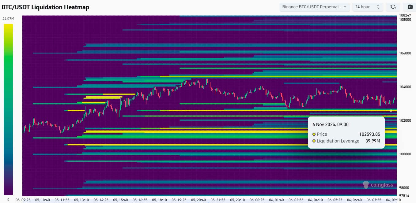 Likwidacje kryptowalut
