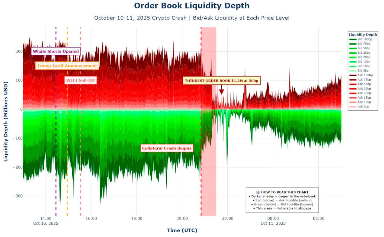 Październik 2025 krach