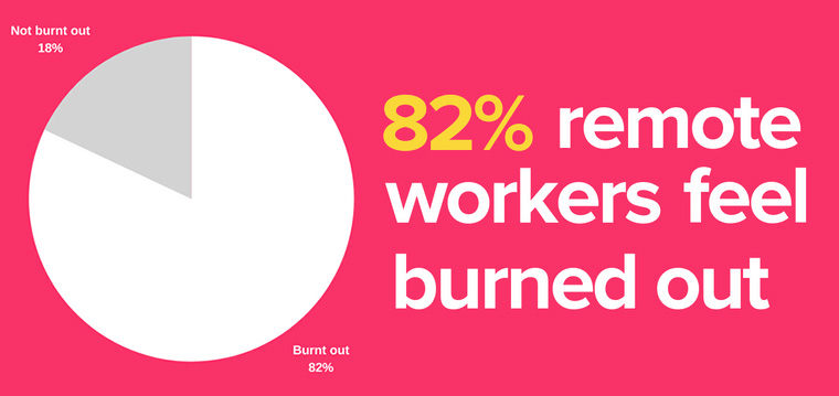 Praca zdalna blockchain minusy