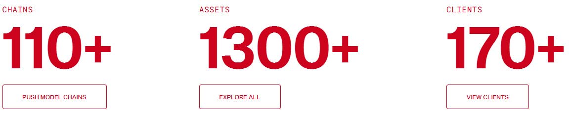 RedStone polskie krypto