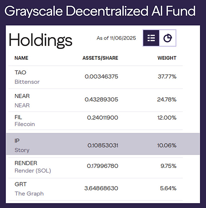 Story Protocol IP Grayscale