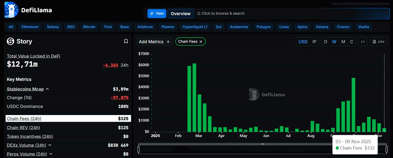 Story Protocol analiza