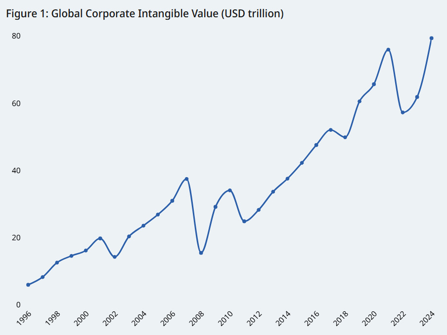 Tokenizacja własności intelektualnej