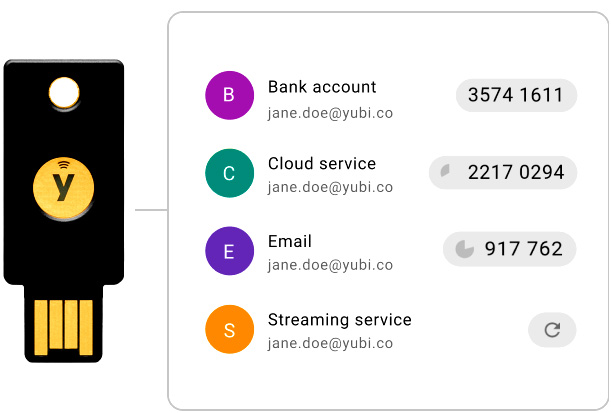 Klucz Yubikey jak działa
