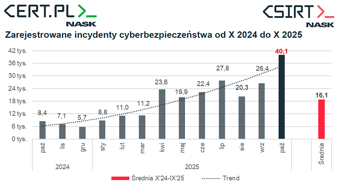 Oszustwa na kryptowaluty