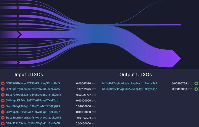 DCA Bitcoin konsolidacja
