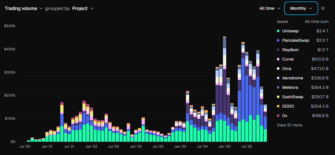 DEX vs CEX r&oacute;żnice