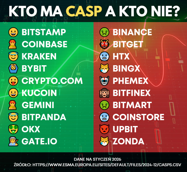 Licencja CASP kto ma