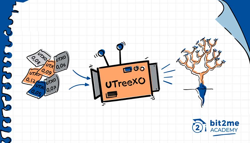 Model UTXO Bitcoin zmiany