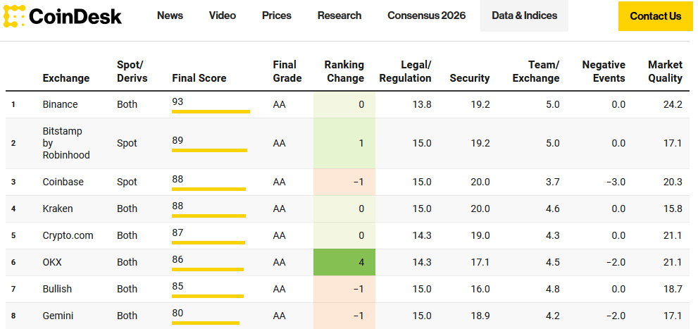 Spot i futures jaka giełda