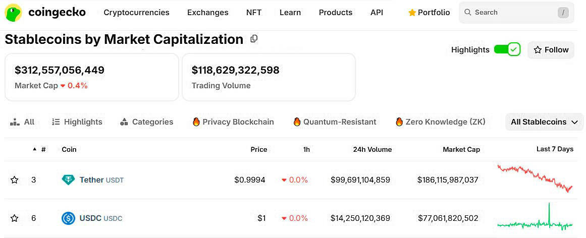 Supercykl BTC a stablecoiny