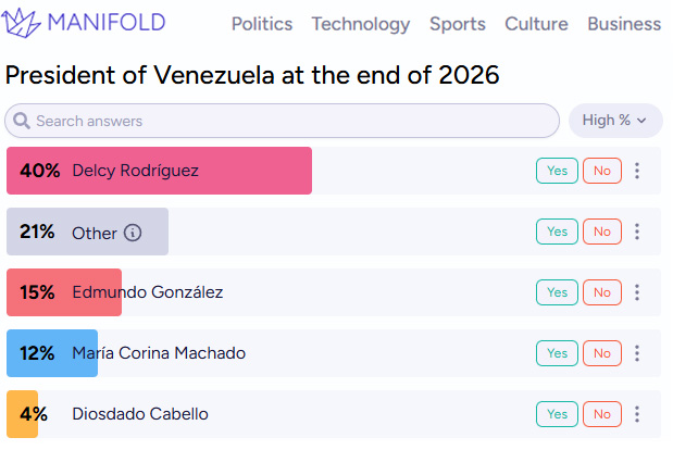 alternatywy dla Polymarket