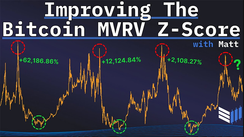 analiza on-chain BTC