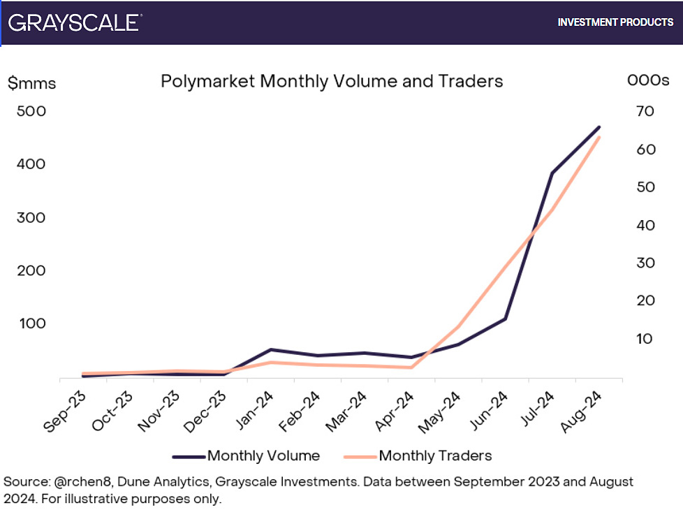 czy Polymarket jest legalny