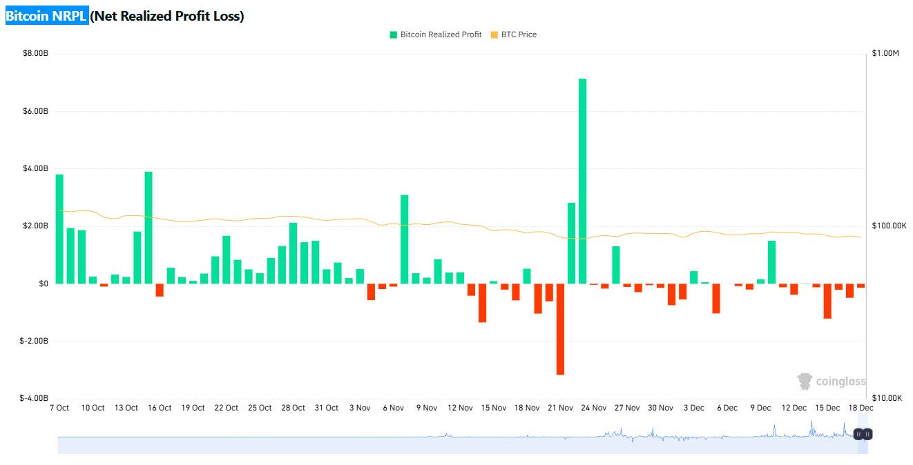 kiedy kupić BTC wg NRPL