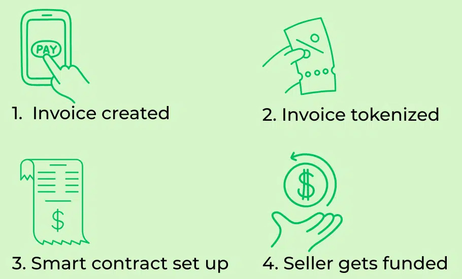 płatności krypto dla firm