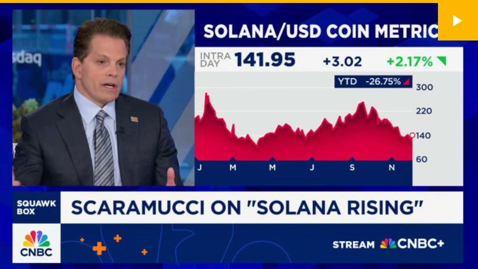 Wykres kursu Solana/USD 141.95, studio CNBC, Scaramucci