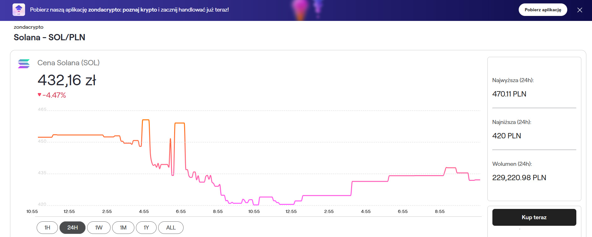 solana zonda czy warto