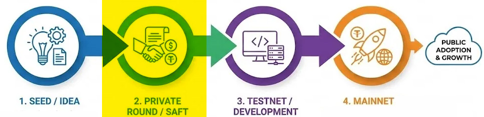 tokenomia fair launch